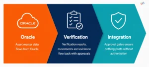 Integration-Fusion-Cloud-and-EBS