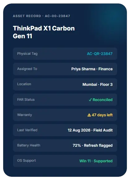 assetcues_for_ITAM