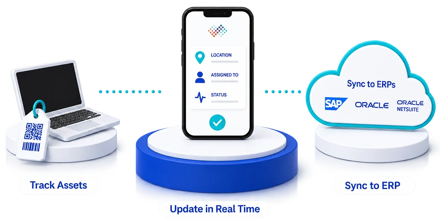 What Is fixed asset tracking and visiblity flow