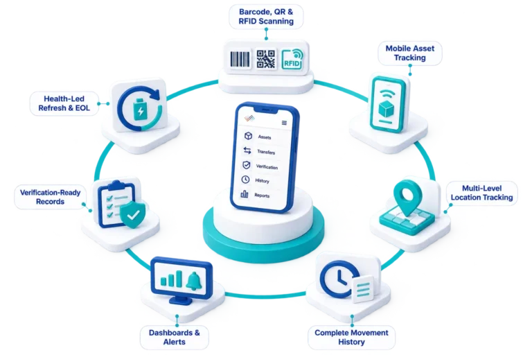Key capabilities ATSV