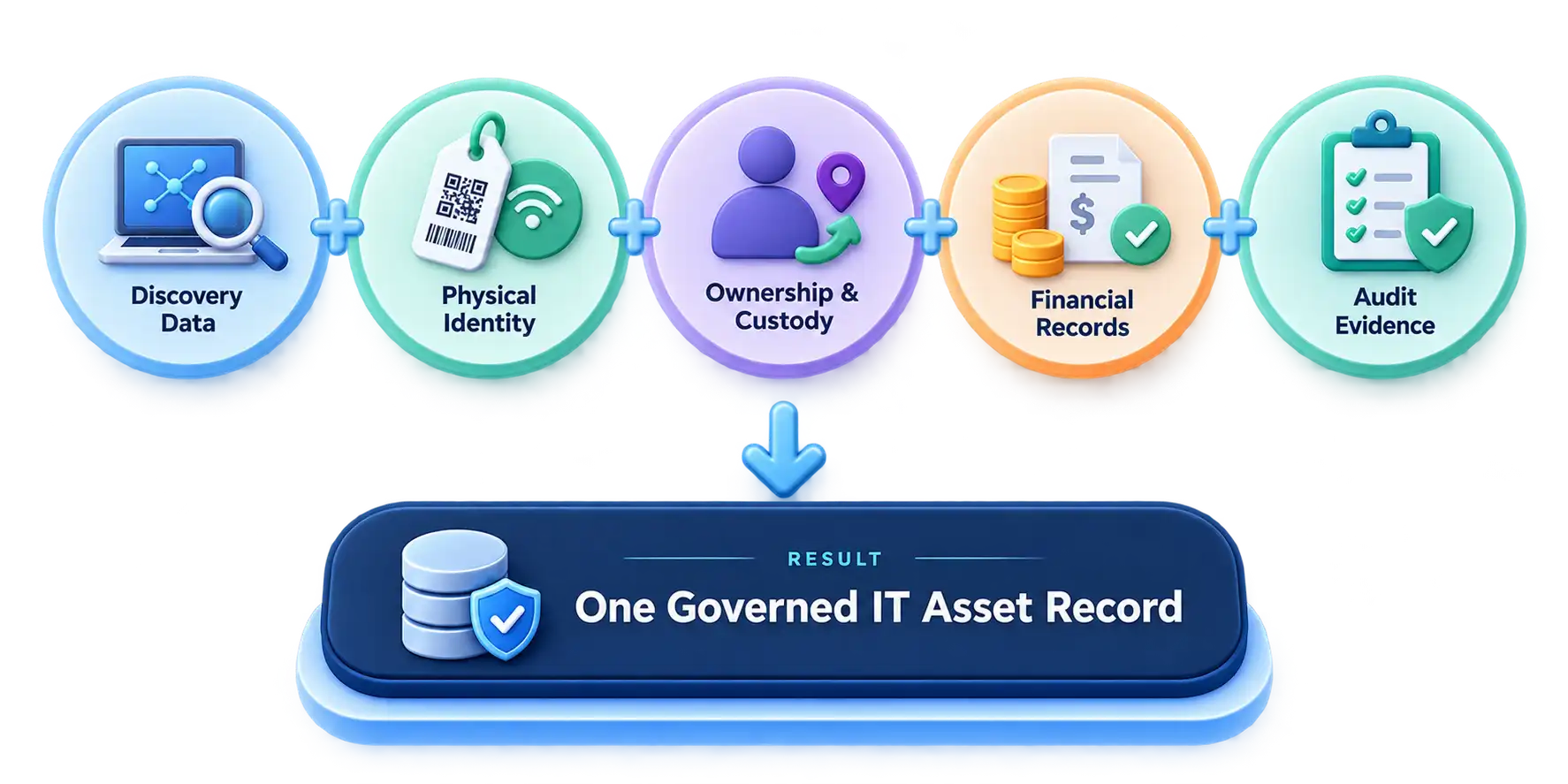 ITAM-Platform-Image