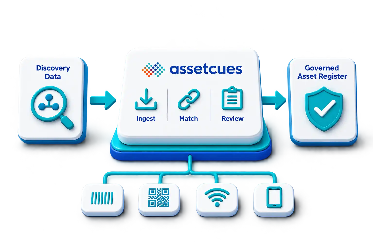 It Asset discovery The Platform
