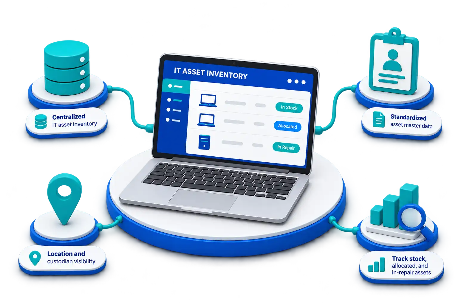 IT Asset Inventory Management