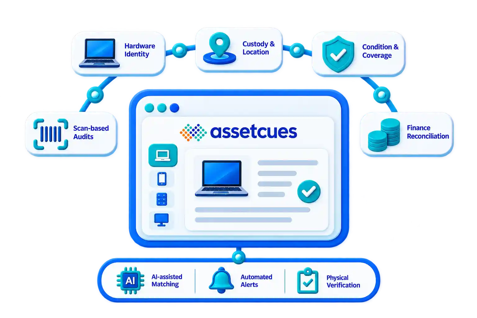 Hardware Asset Management Software Platform