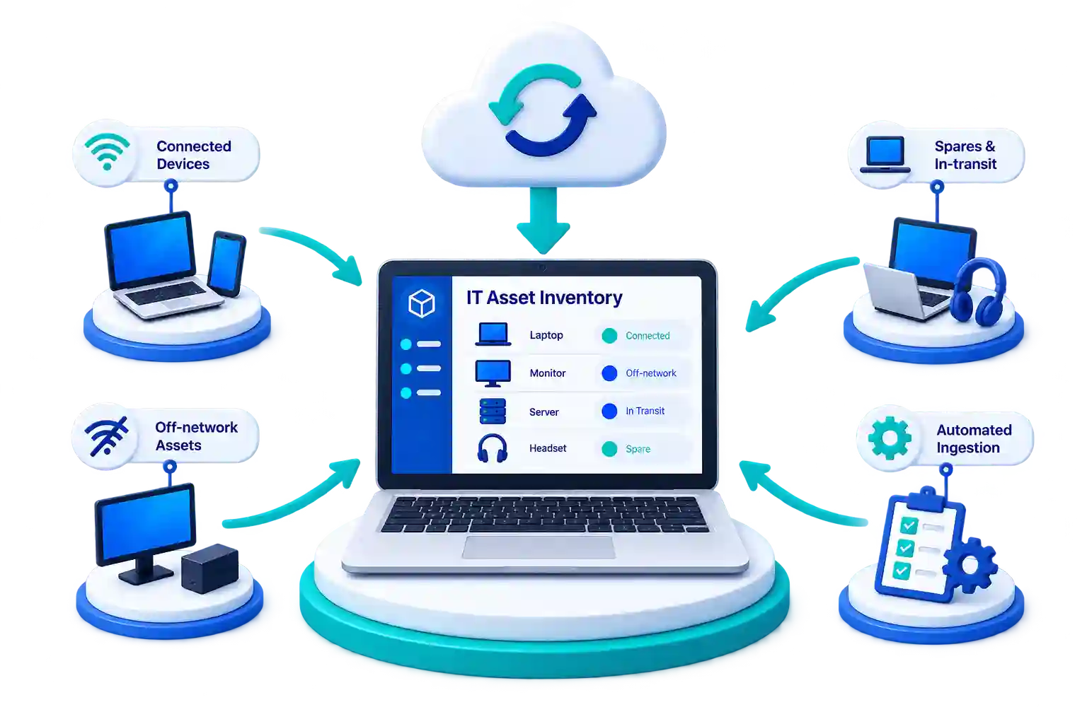 IT asset inventory platform