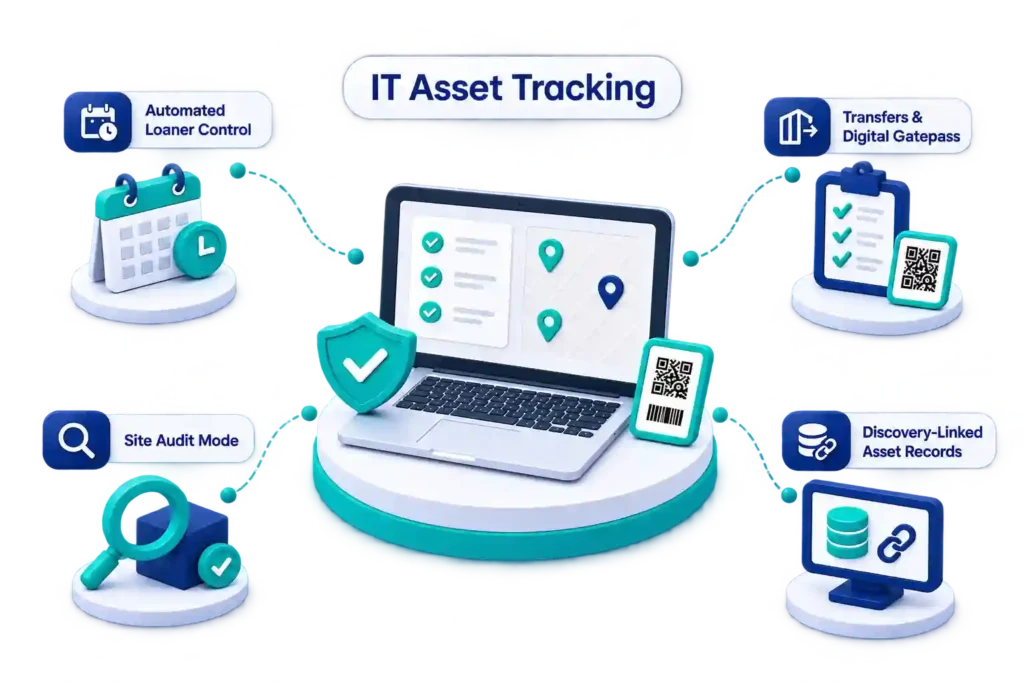 IT asset tracking capabilities