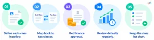 Asset-Class-Best-Practices