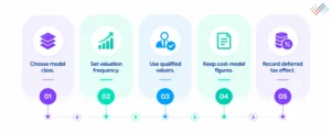 Asset-Revaluation-Best-Practices