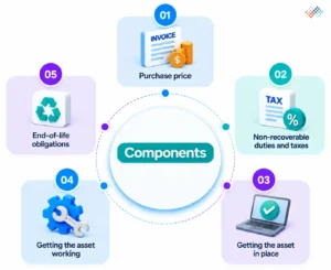 Historical-Cost-of-an-Asset-Components